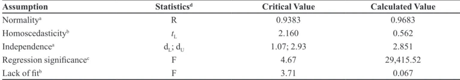 FIGURE 7  -  Overlay of irst order UV spectra for SILC reference  standard (SILC, 25 µg/mL) and placebo (equivalent to 25 µg/