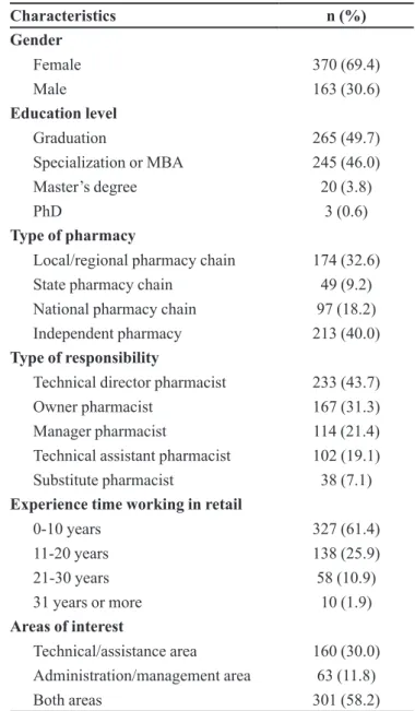 Figure 3 shows the (abbreviated) frequency data for the  application of injectables, blood pressure measurement,  ear piercing, body temperature measurement, capillary  blood glucose test, home services, bandaging and  administration of nebulizers, which w