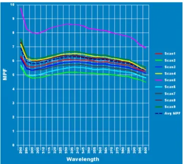 TABLE V  - Stability of passion fruit concealer mousse 
