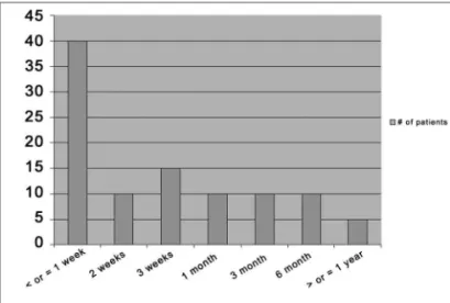 Table 4. Sample characterization according to the recurrence