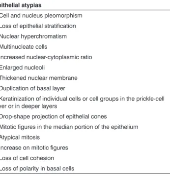 Table 1. Histological diagnostic criteria for oral lichen planus. 13