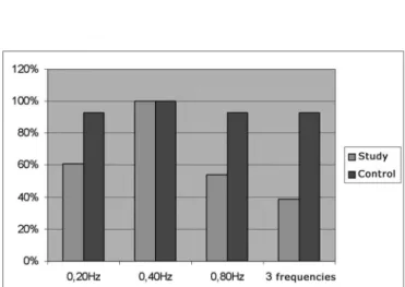 Table 2. Summary values of the group ages.