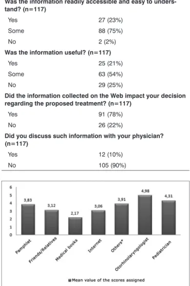 Table 2. Questionnaire - searching for disease information on the  Web