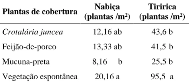TABELA  2  População  de  nabiça-roxa  e  tiririca  em  função das plantas de cobertura aos 15 dias após  trans-plante das hortaliças¹