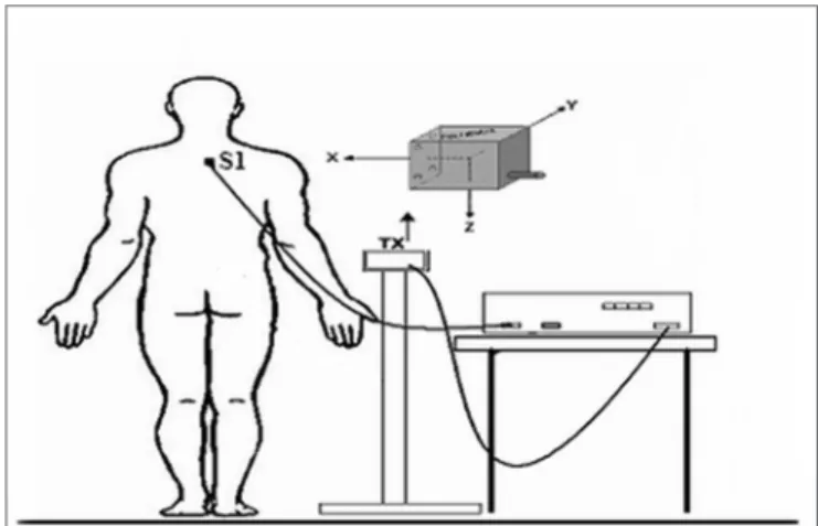 Table 1 presents the values of variables in the open  eyes and closed eyes conditions on stable and unstable  surfaces without and with subject height correction