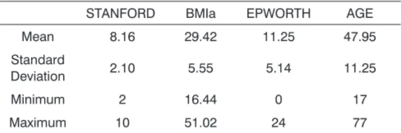 Table 1. Distribution of the Variables used in the SOAS protocol. 