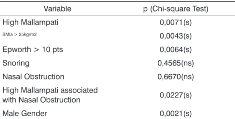 Table 1. Distribution of the Variables in the SOAS Protocol. 