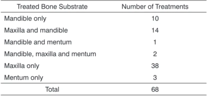 Table 1. Distribution by percentages of deformities observed in the  sample compared to those observed in the population.