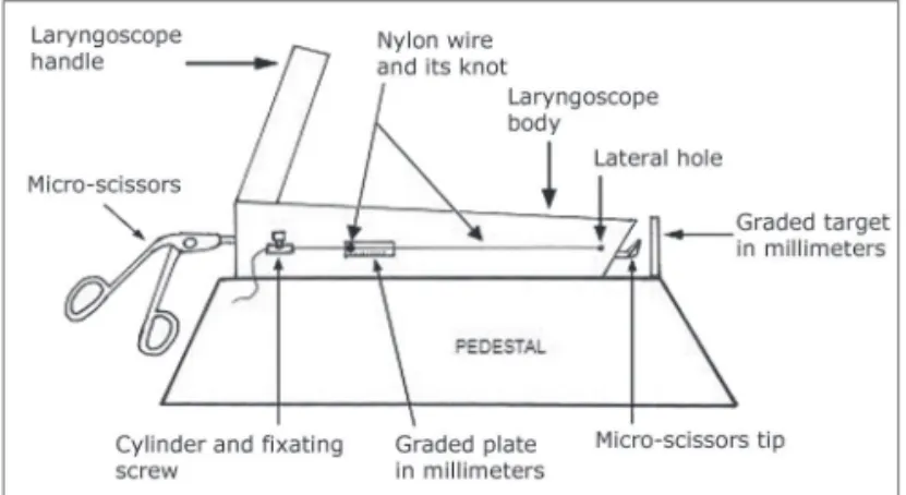 Figure 1. Side view of the laryngoscope and the stabilization system.
