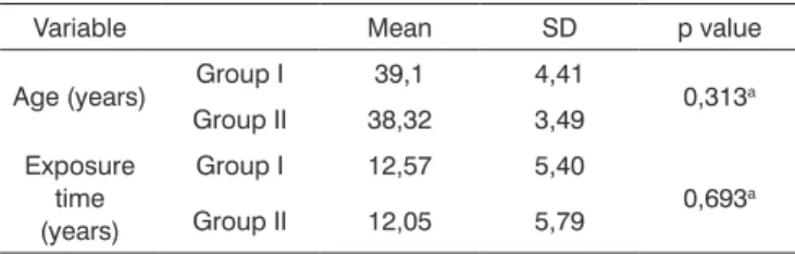 Table 1. Analysis of the age and exposure duration between Groups  I and II (t-Student Test).