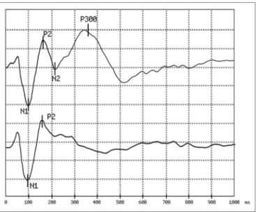 Figure 1. Example of answers obtained: