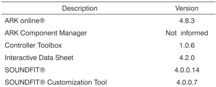 Table 1 shows the applications (dedicated progra- progra-ms for product development).