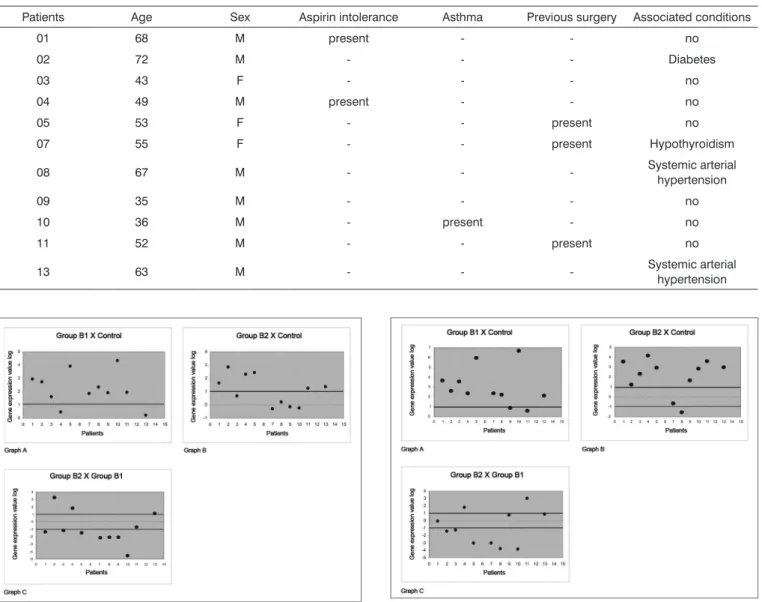 Table 1. Clinical features of patients in our sample