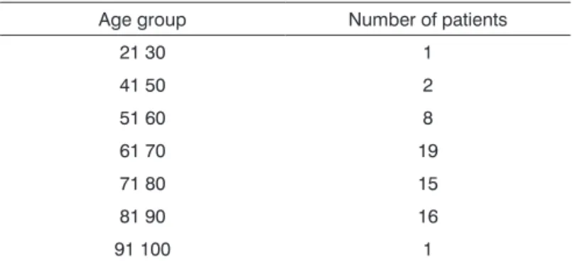 Figure 1 presents the true and simulated gains per  frequency and their significance.