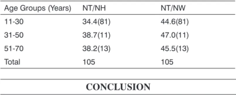 Table 5. Nasal parameter ratios among age groups.