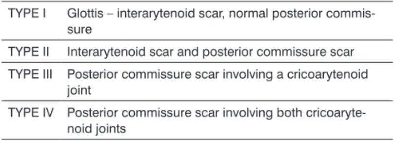 Table 1. Classification of Posterior Glottic Stenosis (Bogdasa- (Bogdasa-rian &amp; Olson 8 ).