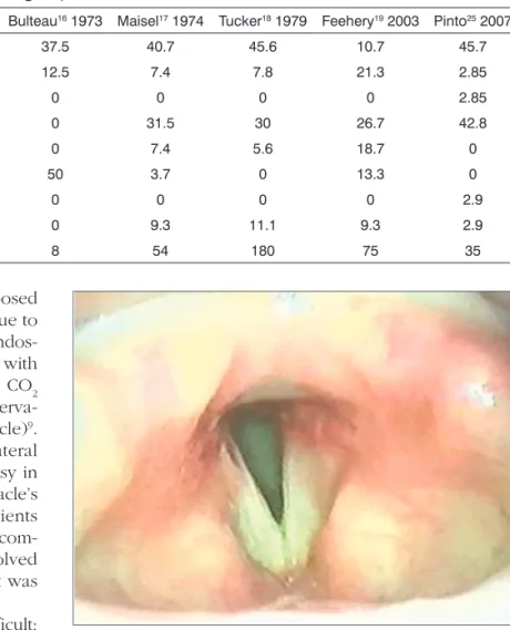Figure 3. Post-operation – unilateral microtrapdoor flap.