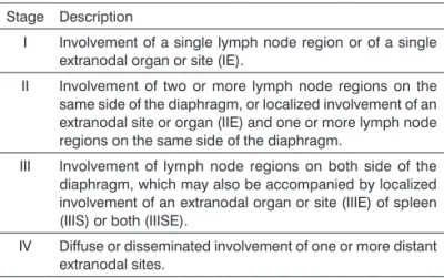 Table 1. Ann Arbor Staging System for Non-Hodgkin’s Lym- Lym-phoma.
