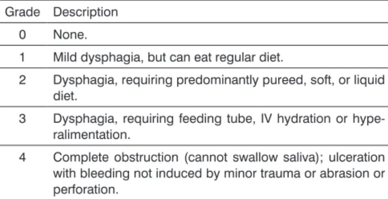 Table 2. Dysphagia pharyngeal related to radiation CTC v. 2.0.