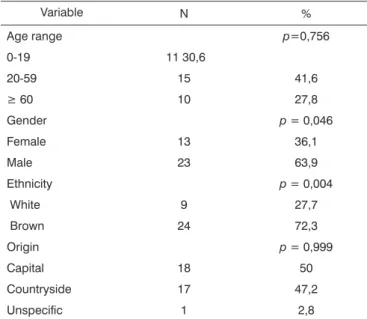 Table 2. Sample distribution according to histology type and location.