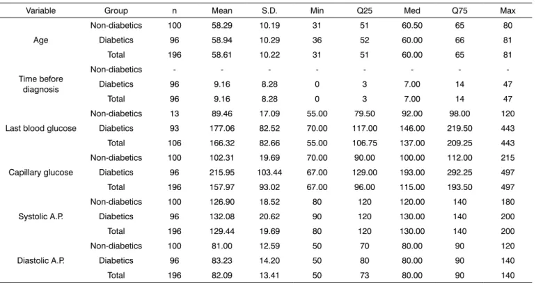 Table 1. Descriptive statistics of quantitative variables in the study sample (2009).