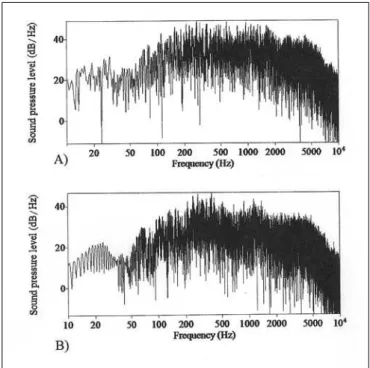 Figure 2. Praat pictures - sound pressure level density  spectral graph of density distribution (dB): A - sample from  the .38 revolver; B - sample from the .40 pistol.