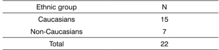 Table 2. Division of subjects into two age groups: