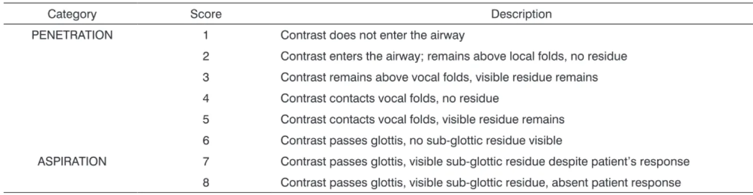Table 1. Penetration and aspiration scale - Rosenbek et al., 1996.