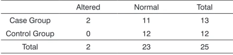 Table 4. Mean values, standard deviations, and p-values of  P300 wave (verbal stimuli) latencies (in milliseconds) of control  and case group subjects.