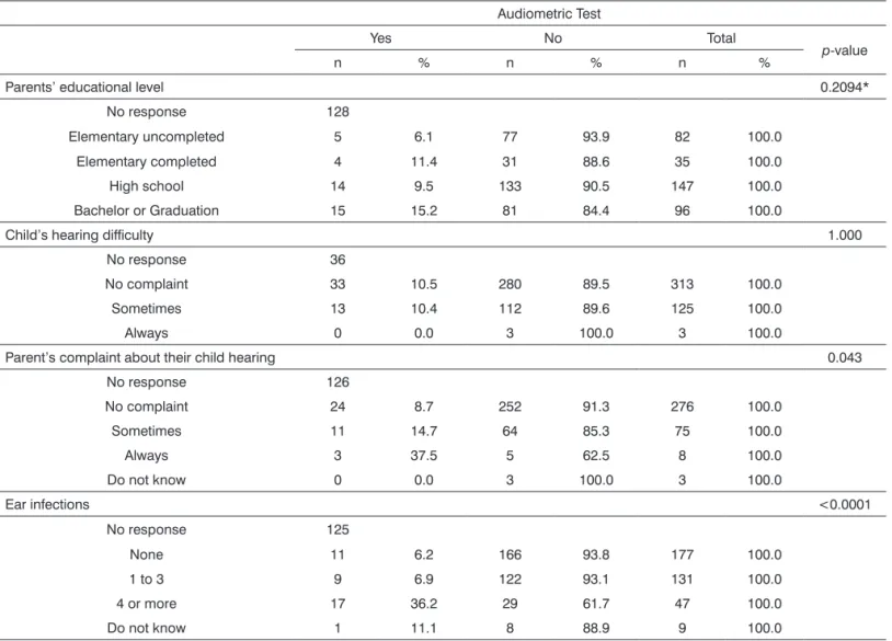 Table 3. Number of descripted auditory hallucinations, gender and level of annoyance.