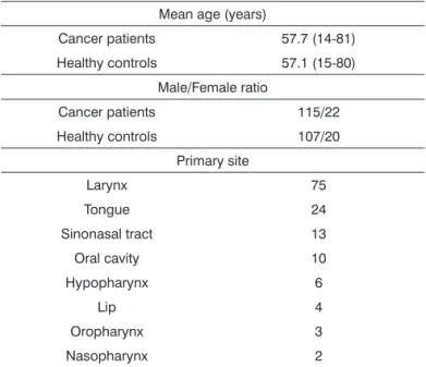 Table 1. Patients’ characteristics.
