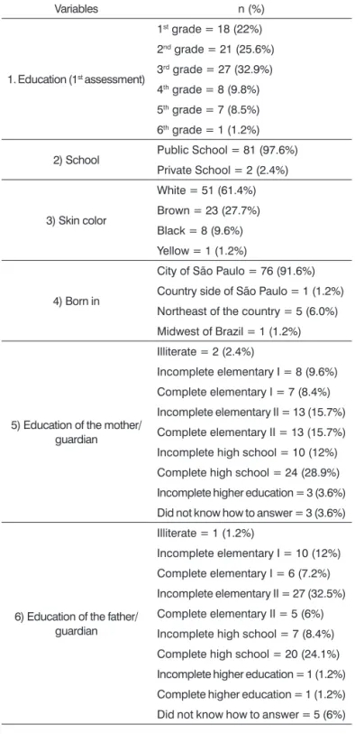 Table 1. Socio-demographic variables of our sample (n = 83).