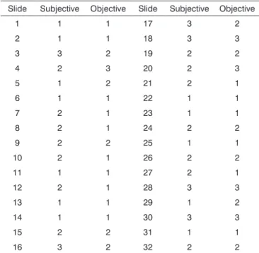 Table 4. Comparison between subjective and objective  assessments of those in group 2.