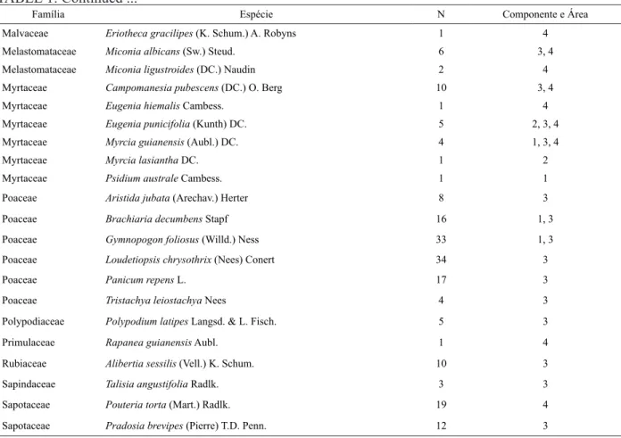 TABLE 1: Continued ...