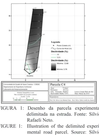 FIGURE  1:    Illustration  of  the  delimited  experi-    mental road parcel. Source: Sílvio    Rafaeli Neto.