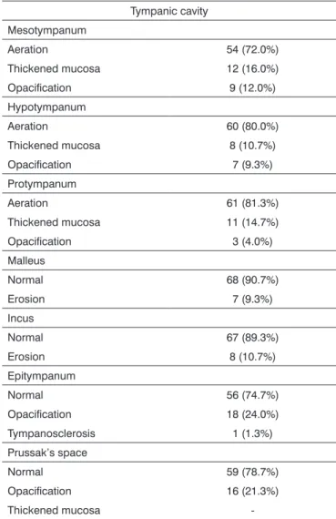 Table 1. Characteristics of the study population.