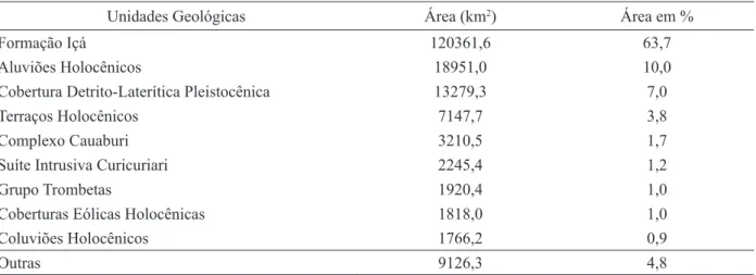 TABLE 1:     Geological units in Campinaranas mapped by the RADAMBRASIL Project (BRASIL, 1975a;  1975b; 1976; 1977a; 1977b; 1978) and IBGE (2000).