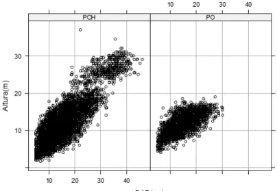 TABLE 2:    Parameters estimates and statistics of fit for linear models the in their original form.