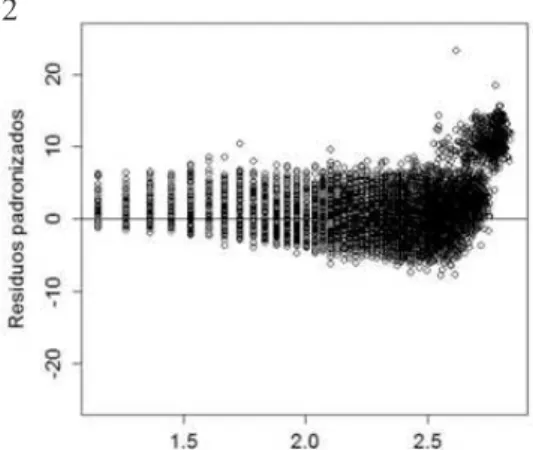 FIGURE 2:  Standardized residuals distribution of linear models, in which 1, 2, 3 and 4 refers to Trorey,  Curtis, Stoffels and Assmann models, respectively.