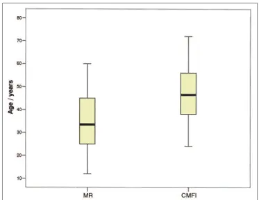 Table 1. Gender distribution between the groups.
