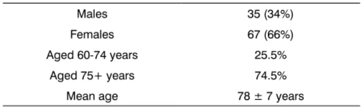Table 1. Socio-demographic data (n = 102).