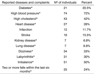 Table 2 describes the incidence rates of the various  reported diseases and complaints