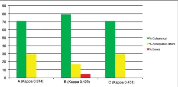 Table 6. Final version of the Relux Finding Score translation  into Brazilian Portuguese.