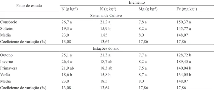 TABELA 4:  TABLE 4: 