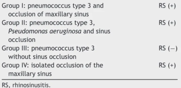 Table 4 Incidence of rhinosinusitis in the groups of the study by Marks (1997).