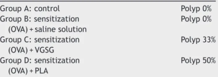 Table 9 Incidence of rhinosinusitis in the groups of the study by Sejima et al. (2010).