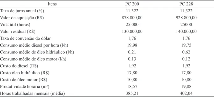 TABLE 1:   Values used in the calculation of the operational cost of the evaluated machines.