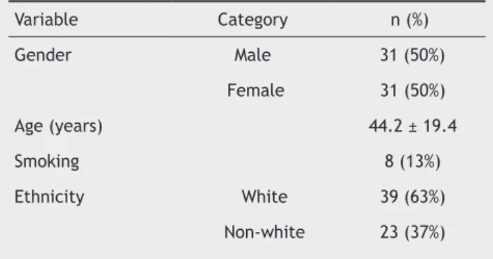 Table 5 Etiology of olfactory complaints and mean score  at the University of Pennsylvania Smell Identification Test  (UPSIT)