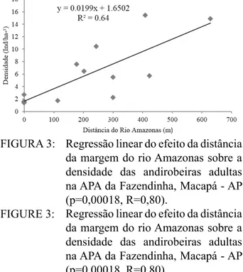 FIGURA  2:  Imagem  da  área  com  todas  as  andirobeiras  inventariadas,  igarapés,  e  limite  da  APA  da                         Fazendinha, localizada no município de Macapá - AP (Fonte: carta imagem Quickbird)