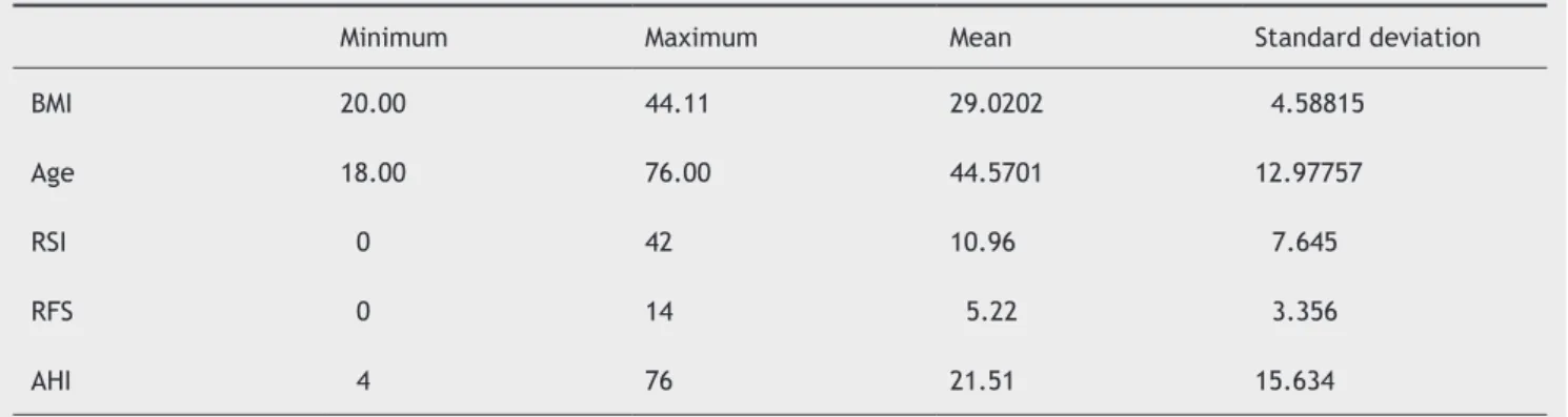 Table 1 shows the description of continuous variables  evaluated in this study. 